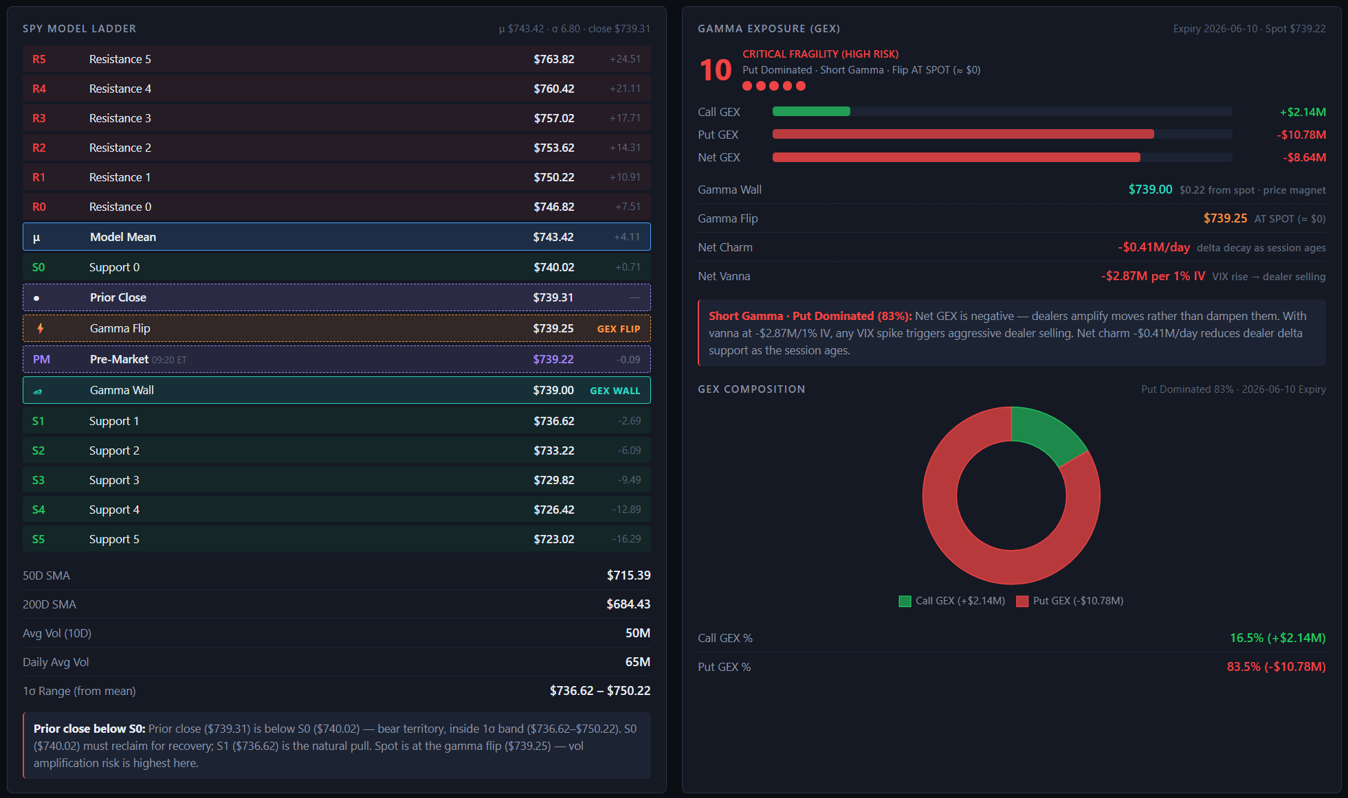 Market Sentiment Dashboard June 9 2026